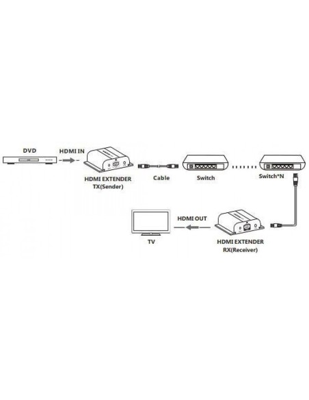 HDMI HDBitT PoE Extender Receiver with IR over Cat.5e/6 up to 120 m - Techly 025510