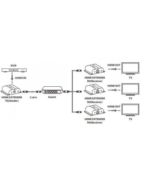 Récepteur Extender HDMI HDBitT PoE avec IR sur Cat.5e/6 jusqu'à 120 m - Techly 025510