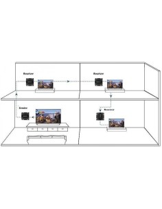 HDMI 4K UHD HDbitT Extender... 2