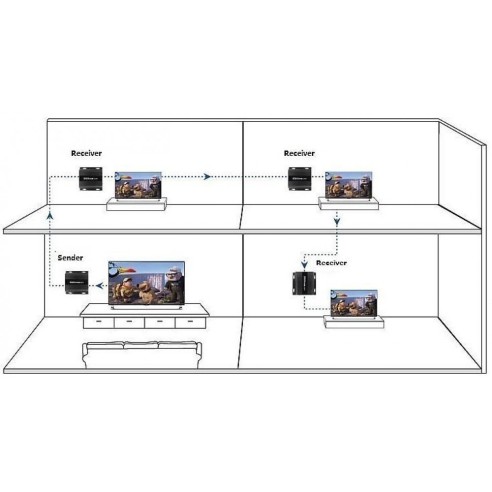 HDMI 4K UHD HDbitT Extender Empfänger...