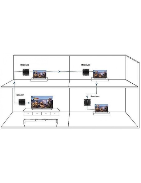 HDMI 4K UHD HDbitT Extender Empfänger mit IR über Cat.6 bis 120 m - Techly 025497