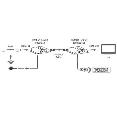 HDMI 4K UHD HDbitT Extender Empfänger...