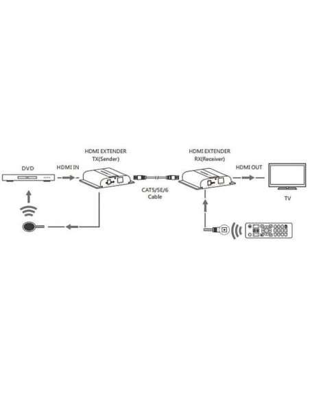 HDMI 4K UHD HDbitT Extender Empfänger mit IR über Cat.6 bis 120 m - Techly 025497