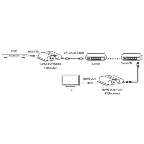 HDMI 4K UHD HDbitT Extender Empfänger...