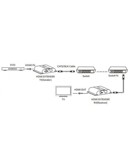 HDMI 4K UHD HDbitT Extender Empfänger mit IR über Cat.6 bis 120 m - Techly 025497