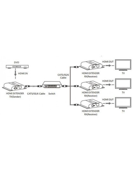 HDMI 4K UHD HDbitT Extender Receiver with IR over Cat.6 up to 120 m - Techly 025497