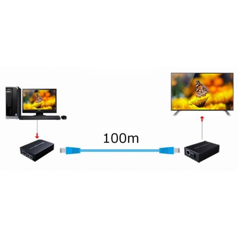 Extender HDBaseT HDMI 4K sur Cat.6...
