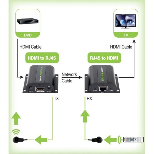 Extender HDMI Full HD 3D avec IR sur...