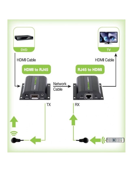 Extender HDMI Full HD 3D avec IR sur Cat.5E/6/6a/7 jusqu'à 60 m, autorégulé - Techly 020355