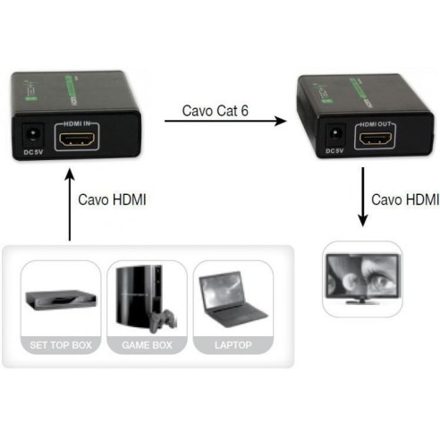 Extender HDMI Full HD 3D sur...