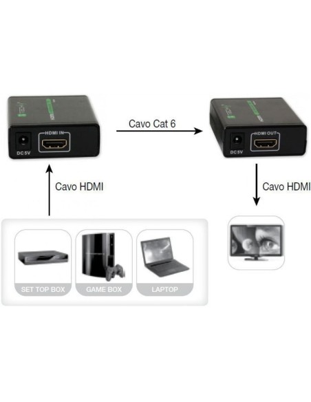 Full HD 3D HDMI Extender over Cat.5E/6/6a/7 up to 60 m - Techly 309739