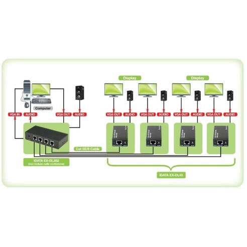 Récepteur Extender Audio/Vidéo HDMI...