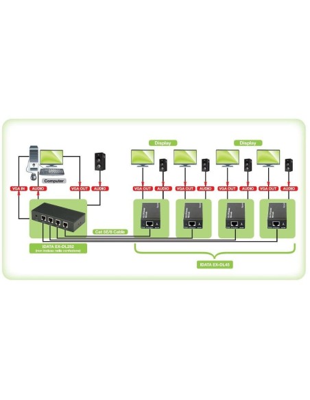 HDMI Audio/Video Extender Receiver over Cat.5e up to 300 m - Techly 302952
