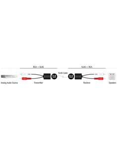 Stereo audio extender over... 2