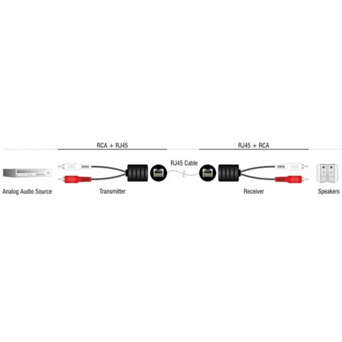 Stereo audio extender over RJ45/Cat.5...