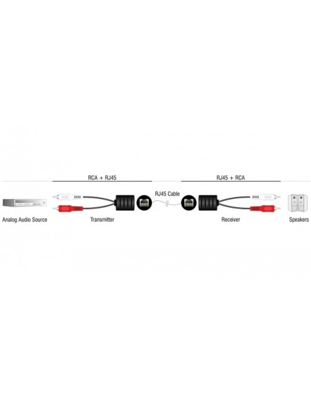 Extendeur audio stéréo sur câble RJ45/Cat.5, paire émetteur et récepteur, 75m - Techly 103830