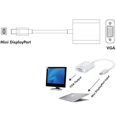 Actieve Mini DisplayPort/Thunderbolt...