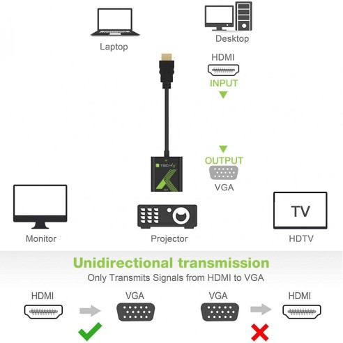 Câble convertisseur HDMI vers VGA...