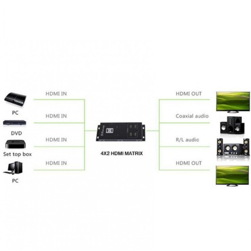 HDMI 1.4 Matrix with 4 inputs and 2...