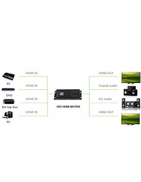 HDMI 1.4 Matrix met 4 ingangen en 2 uitgangen, 4K UHD, 3D, diepe 12-bit kleuren en analoge audio-uitgang - Techly 309883